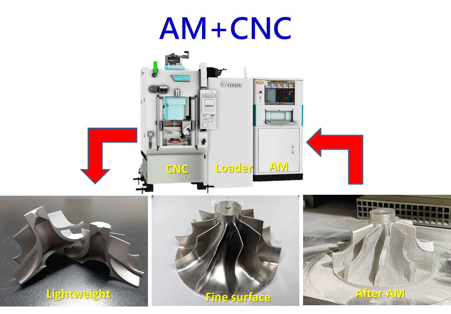 AM + CNC應用|AM + CNC Application | 金屬3D列印 | Metal 3D Printing
