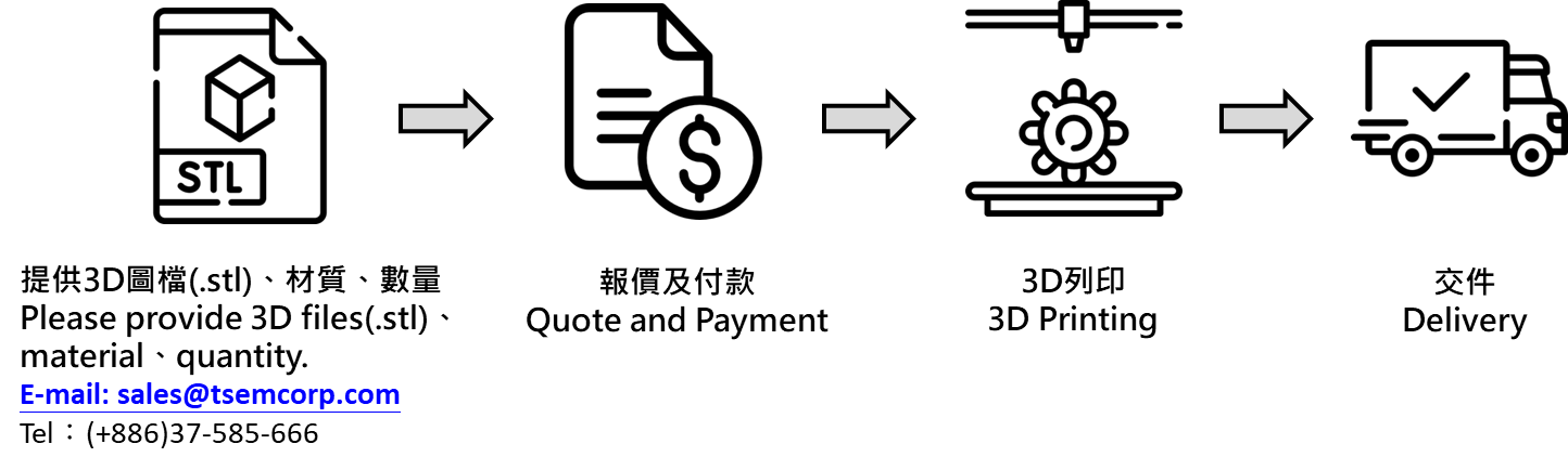 下單流程 | Order Process | 金屬3D列印 | Metal 3D Printing